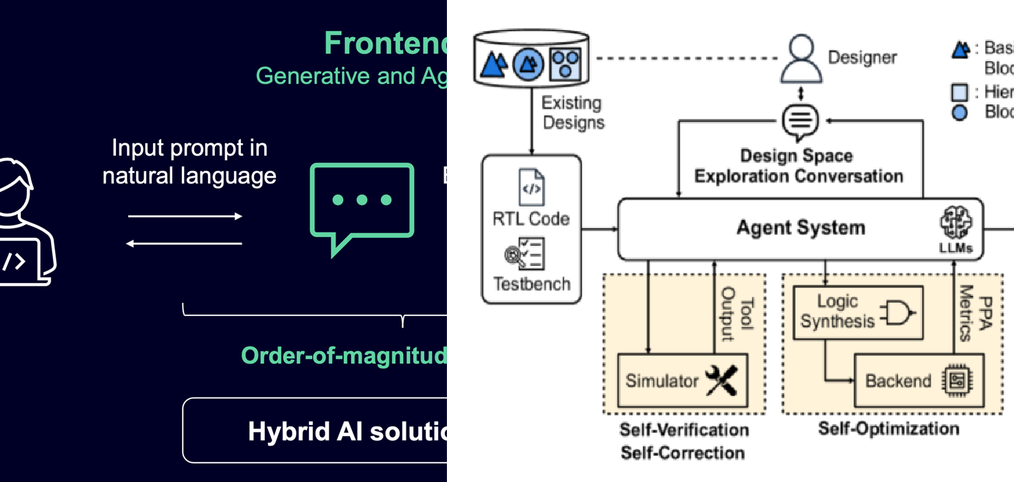 KI-Unterstützung in EDA Tools